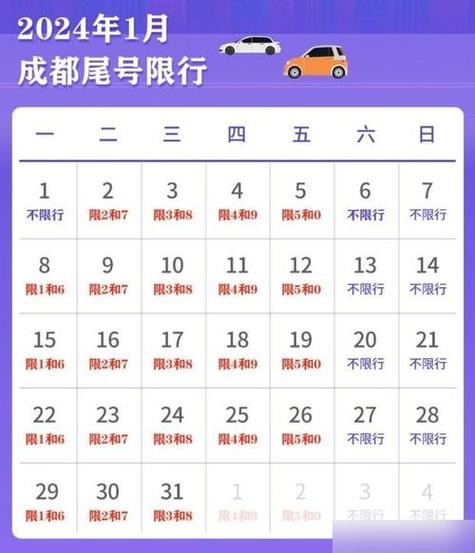 成都今天限号几