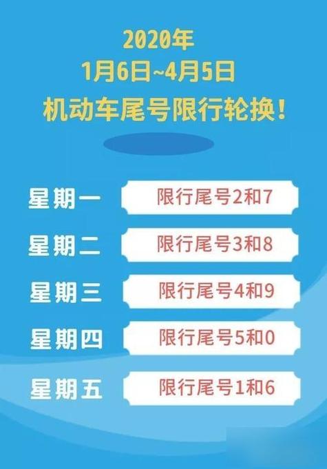 尾号是字母的车牌怎么限行