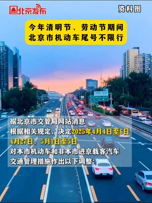 北京限行机动车尾号分为5组