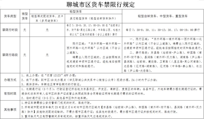 聊城限号外地车限号吗