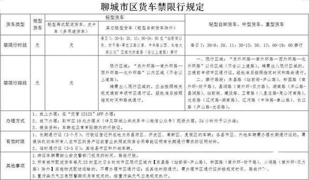 聊城明天限号吗车牌尾号是字母怎么算