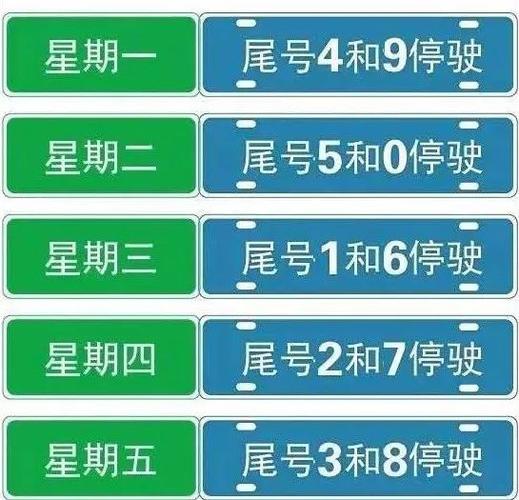 限号2023年5月最新限号时间表