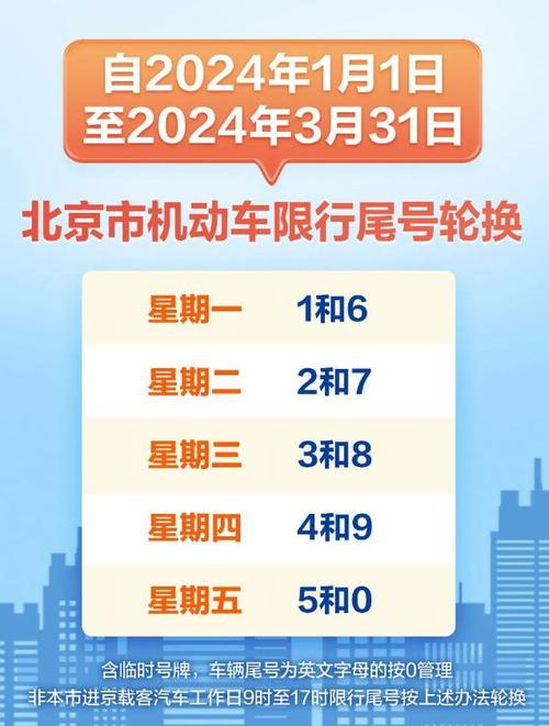 北京限行尾号2022年1月份及限行时间