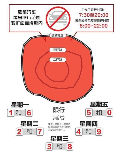 成都限号是星期几