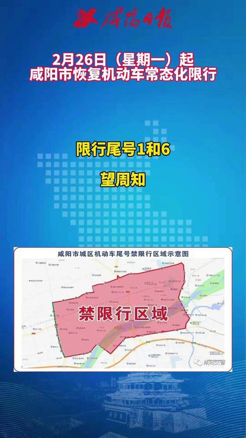 怎么看咸阳市每天的限号是多少