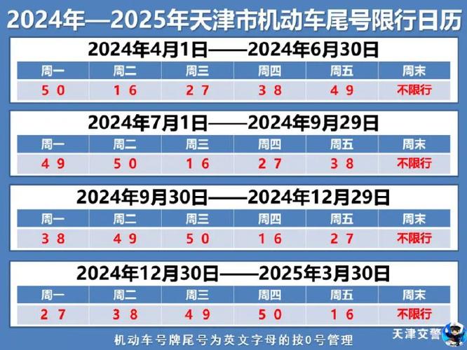 天津限号外地车怎么限