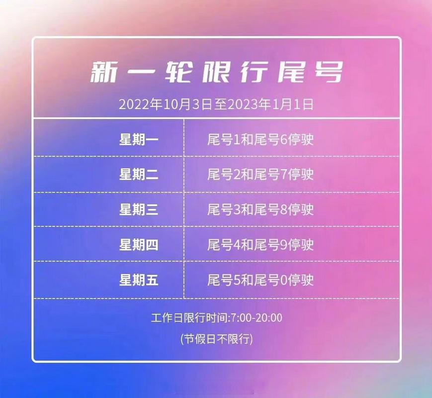 许昌十月一限行尾号是多少