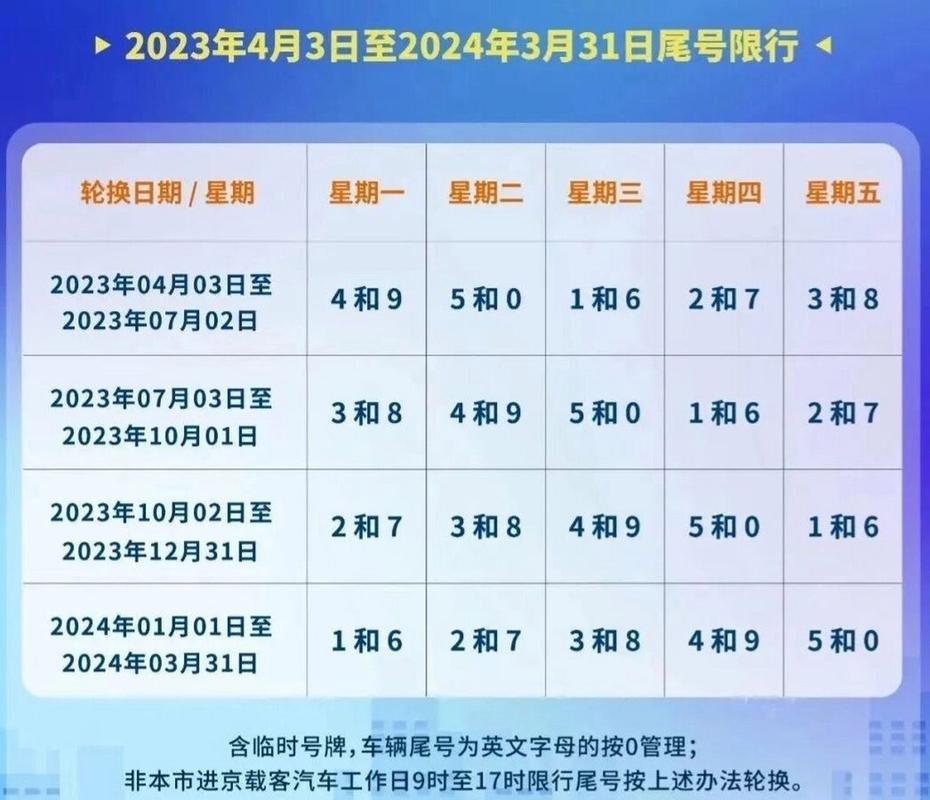 2025年3月24日北京限号