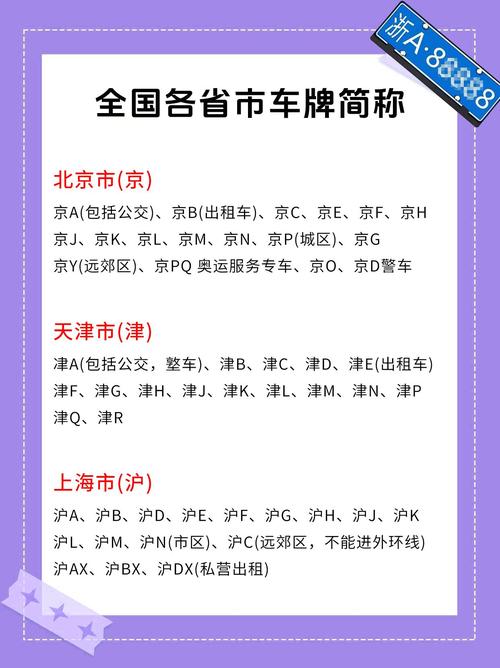 各地的车牌号是按照什么顺序排列的_哪些城市限号出行