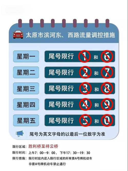 山西限号吗?