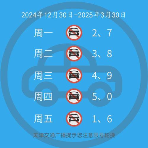 唐山限号怎么规定的外地车辆