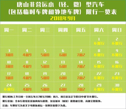 2019年6月14日至10月31日唐山限号规定时间+区域