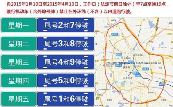 天津汽车单双号限号吗