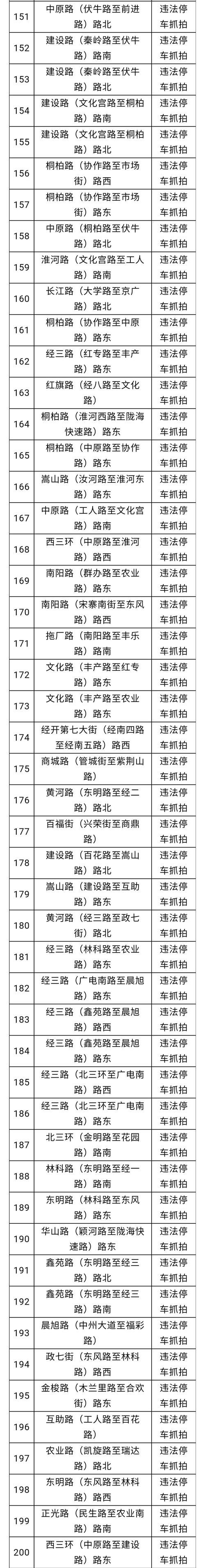 郑州北三环索凌路有限号电子眼吗?