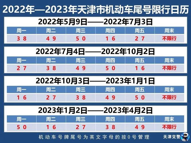 天津武清杨村今天明天限号多少