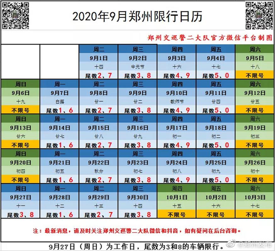 国庆节放假限号吗