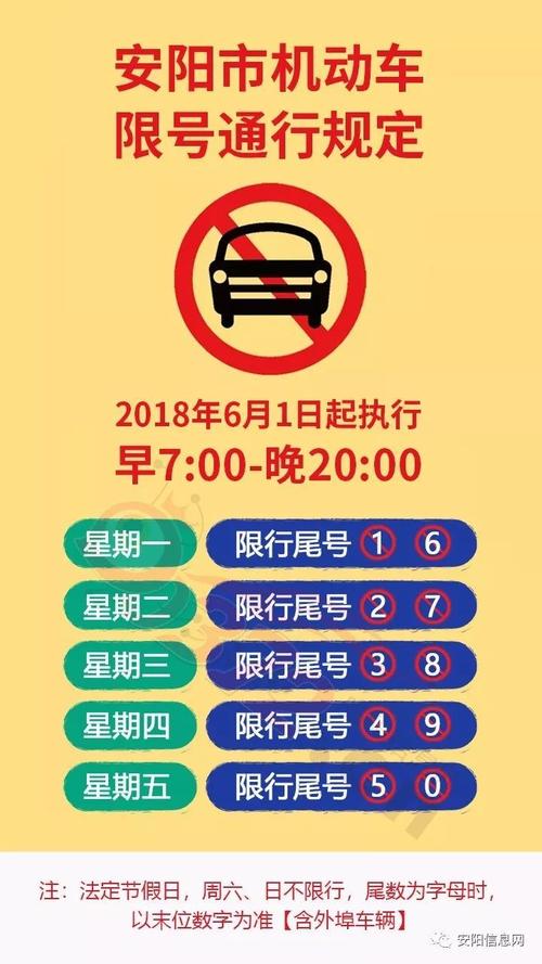 安阳星期日限号多少?