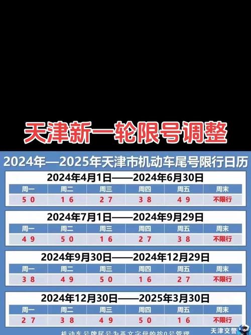 天津市今天限号?