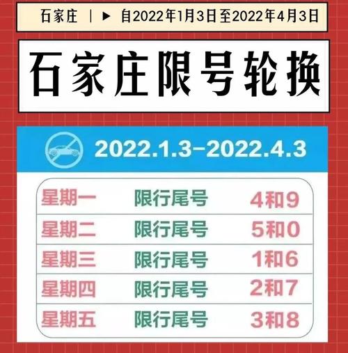 外地车进石家庄限行吗