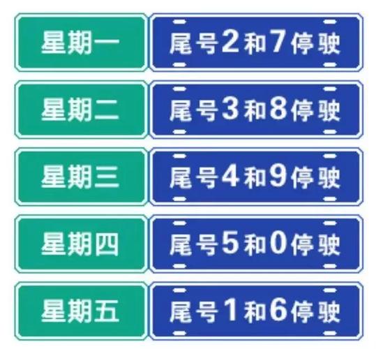 沙河市今日限行尾号