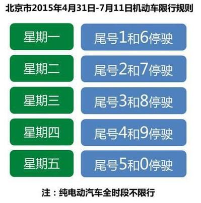 北京电车限号么?绿牌车在北京限行吗