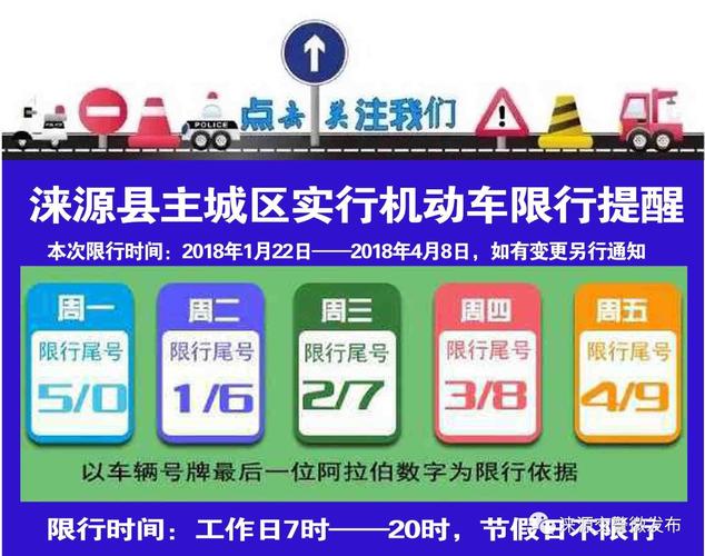 保定涞水限行区域