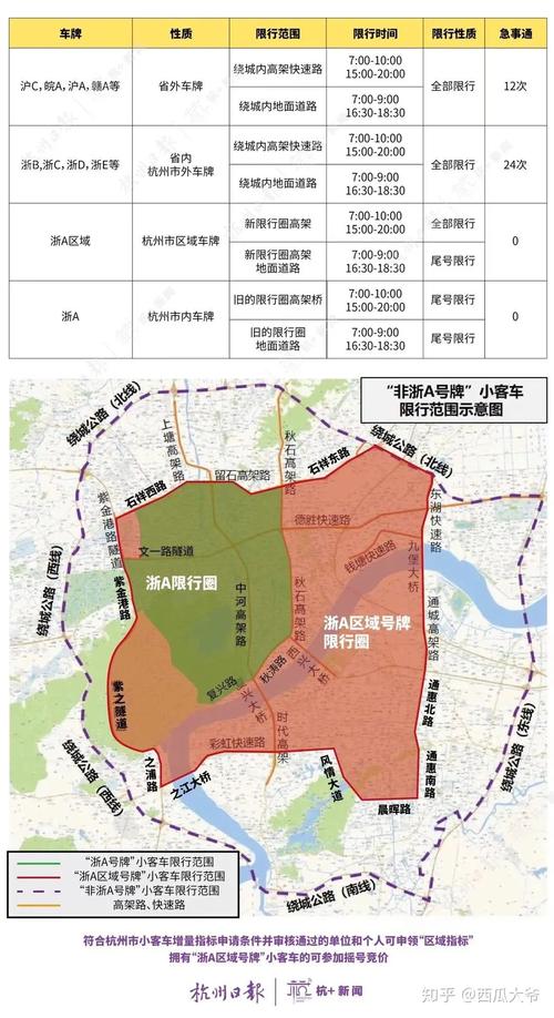 杭州西湖今日小车限行吗?