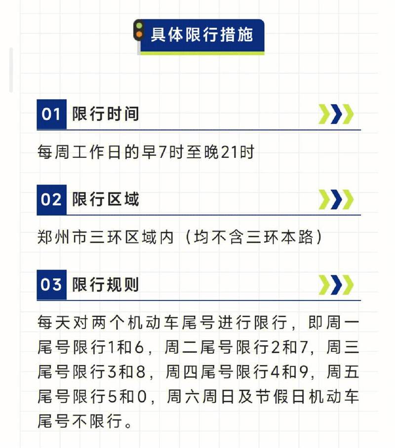 10月7日限号吗