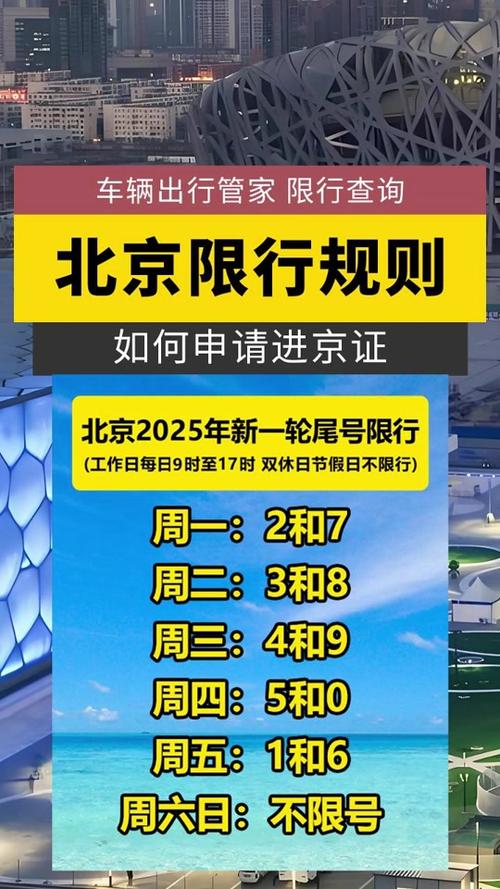 北京汽车是怎么限号的?