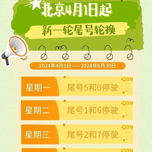 4月22北京限号外地车吗?