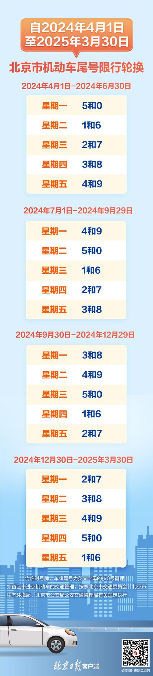 汽车限号规则