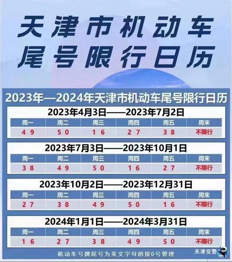成都限号是星期几