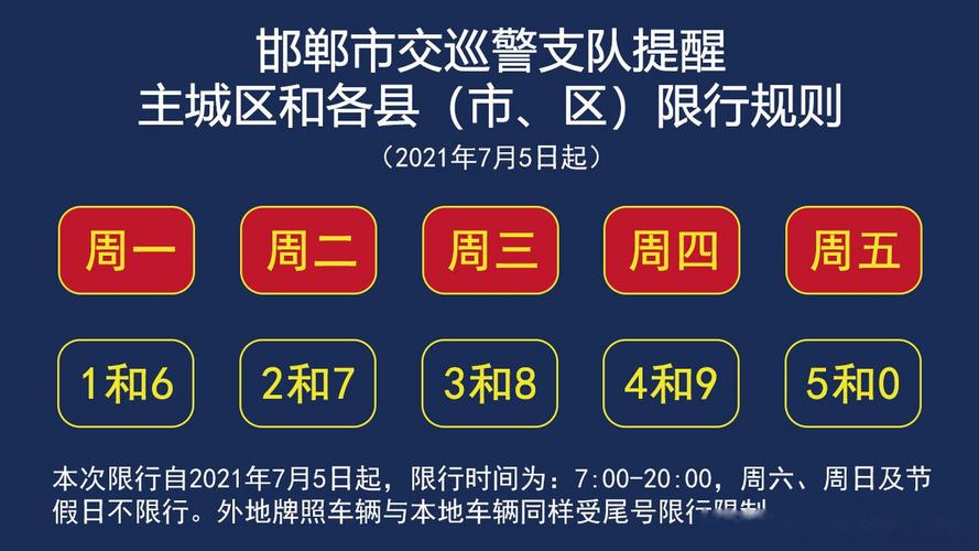邯郸今天限号吗