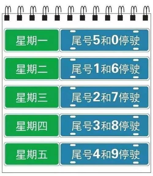 邯郸市今天限号吗