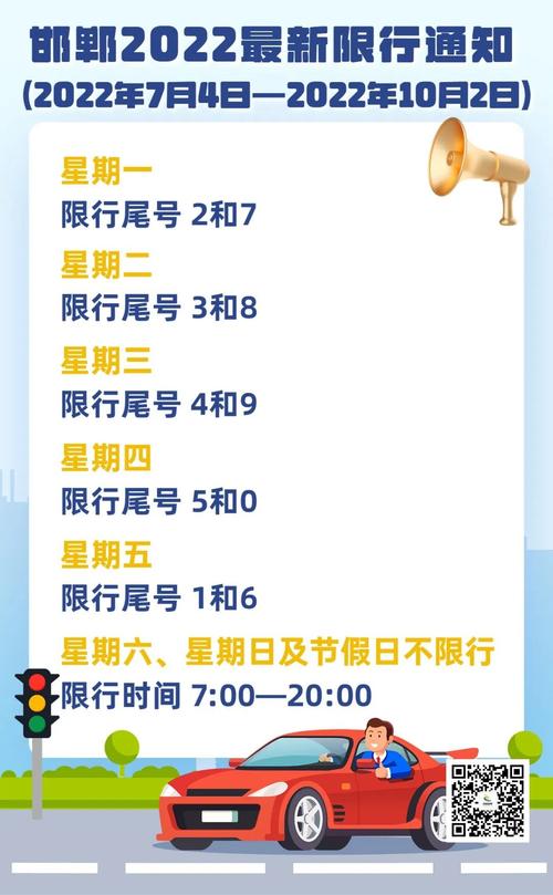 邯郸今天汽车限号多少