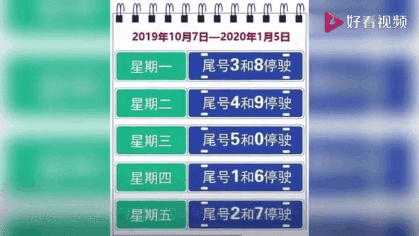 涿州限号到什么时候