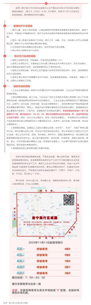 保定什么时候限号