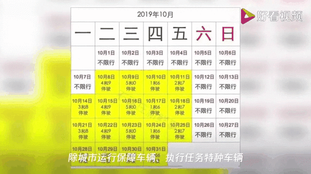 沧州现在限号了吗,怎么限的