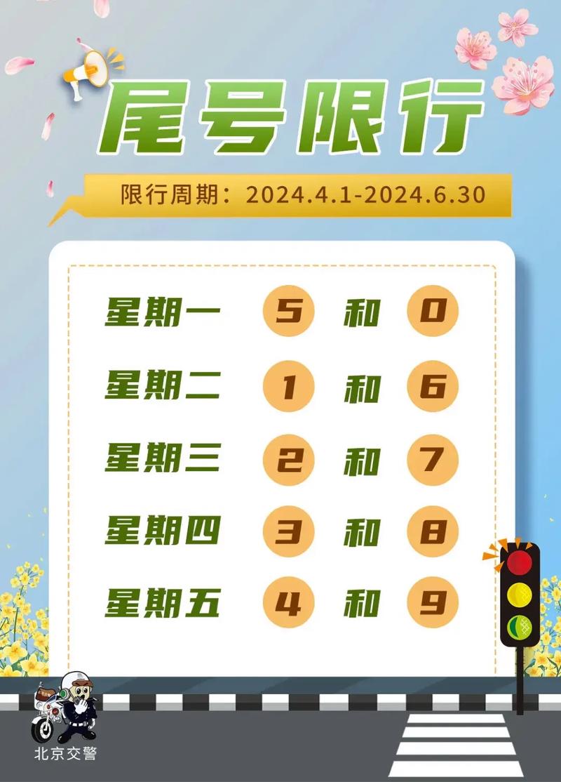 今天高碑店限什么号