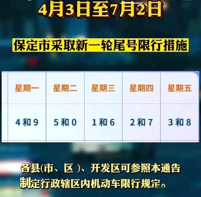 京津冀春节期间限号吗