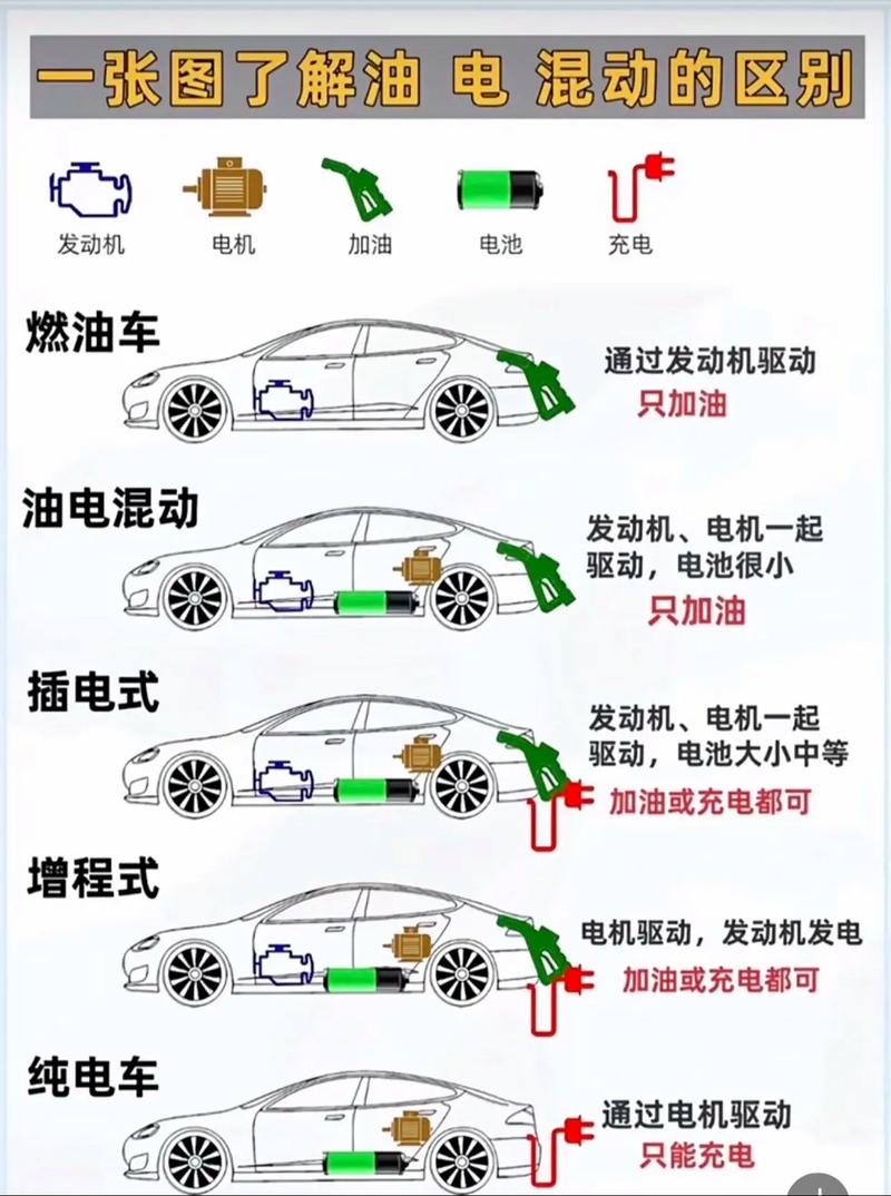 三款紧凑型插电混动车型推荐!微蓝6/卡罗拉双擎E+/秦Pro新能源