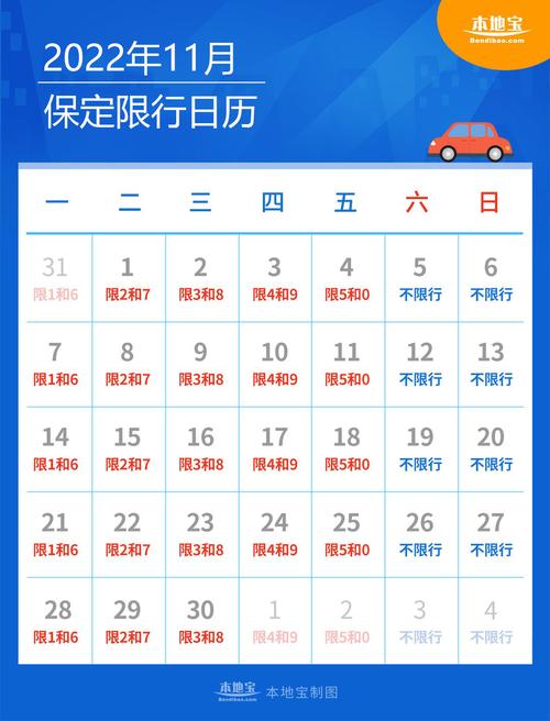 白沟现在限号吗