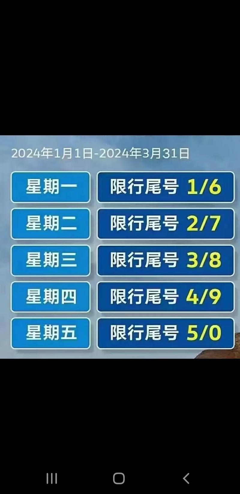 郑州龙湖限号的区域