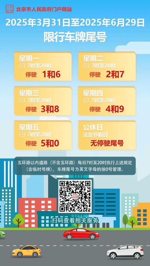 北京限行几点到几点