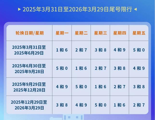 2024年6月北京限行尾号及限行时间