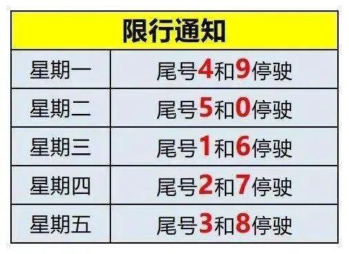 沧州任丘市今天限什么号