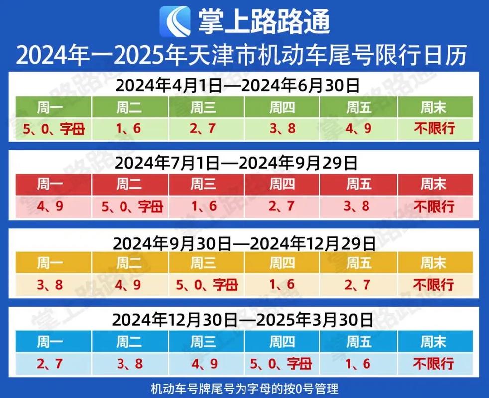 当天车限号过几点不限号