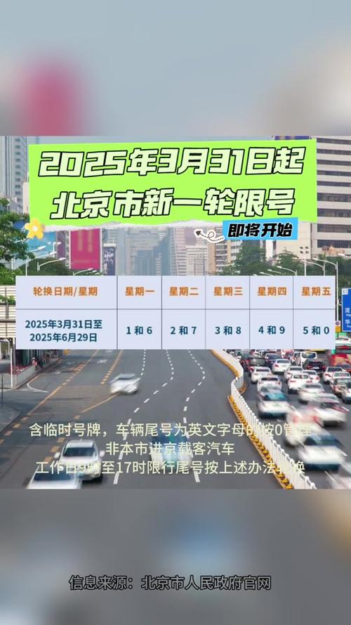 石家庄限号时间
