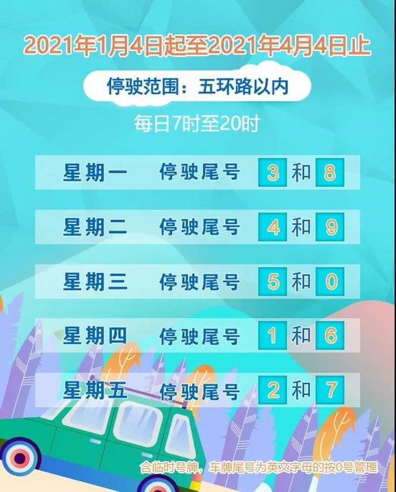 邯郸市今天汽车限号是多少?