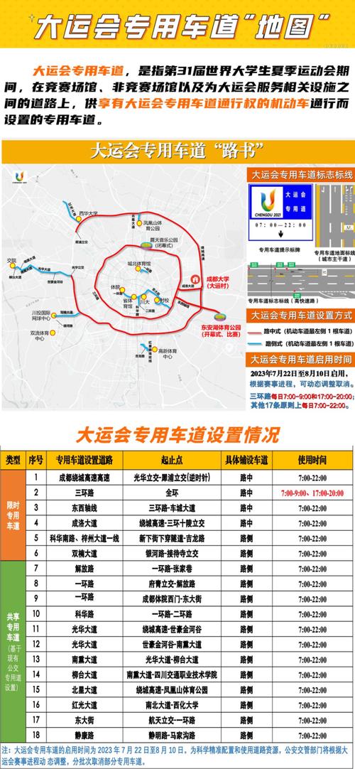 成都市货车限行规定